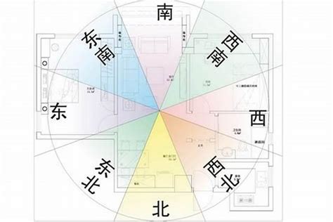 八字房屋座向|【風水地方方向】房屋座向 